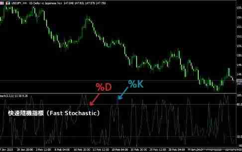 KD随机指标是什么?KD随机指标的解读方法与计算公式